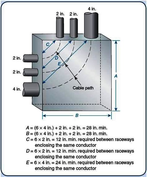 electrical pull box dimensions|electrical box size chart.